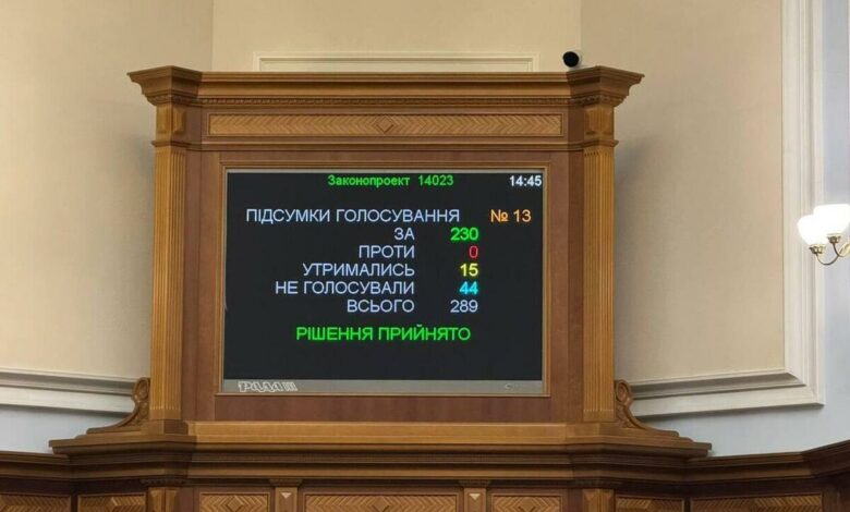 Законопроєкт №14023 прийнято!