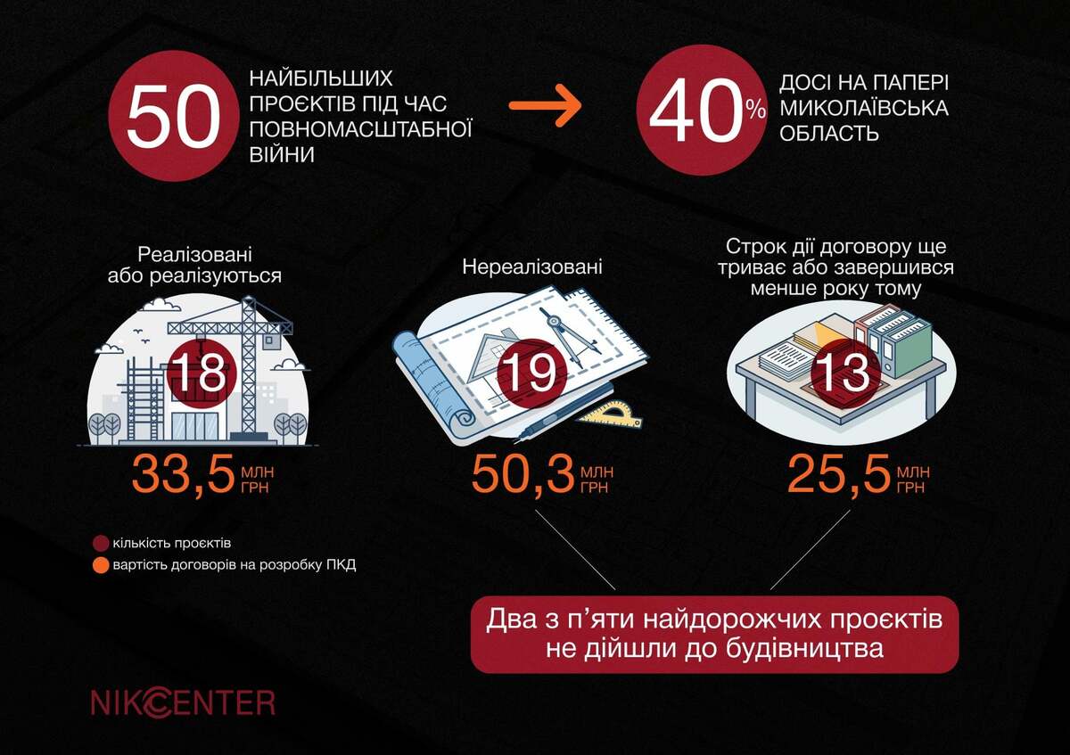 Інфографіка від Nikcenter