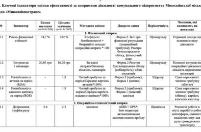 Транспорт під лупою: у Миколаєві затвердили KPI для "Миколаївелектротрансу" і "Миколаївпастрансу"