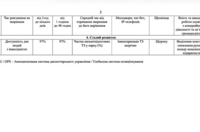 Транспорт під лупою: у Миколаєві затвердили KPI для "Миколаївелектротрансу" і "Миколаївпастрансу"