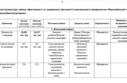 Транспорт під лупою: у Миколаєві затвердили KPI для "Миколаївелектротрансу" і "Миколаївпастрансу"