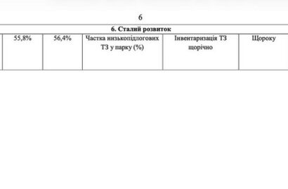 Транспорт під лупою: у Миколаєві затвердили KPI для "Миколаївелектротрансу" і "Миколаївпастрансу"