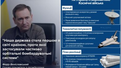 Інфографіка РБК-Україна