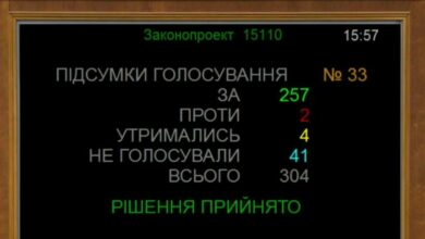 Законопроєкт №15110 прийнято