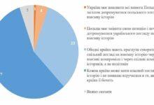 Інфографіка КМІС