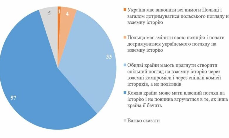 Інфографіка КМІС