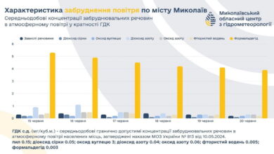 Забруднення повітря