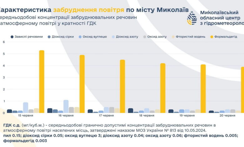 Забруднення повітря
