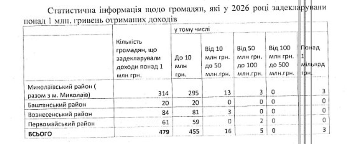 Фото "Новини-N"