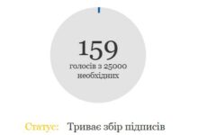 Петиція