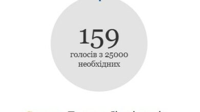 Петиція