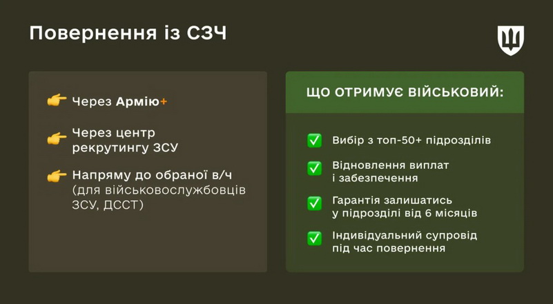 Повернення із СЗЧ