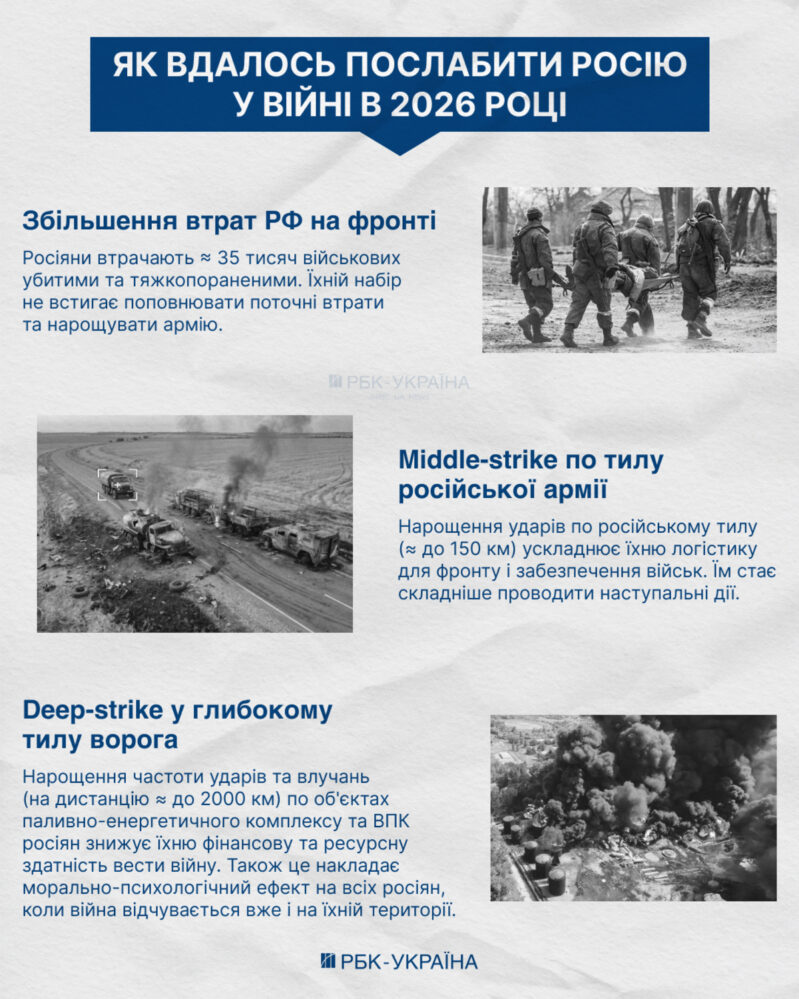 Інфографіка РБК-Україна