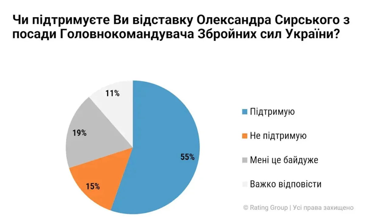 Інфографіка Rating Group 