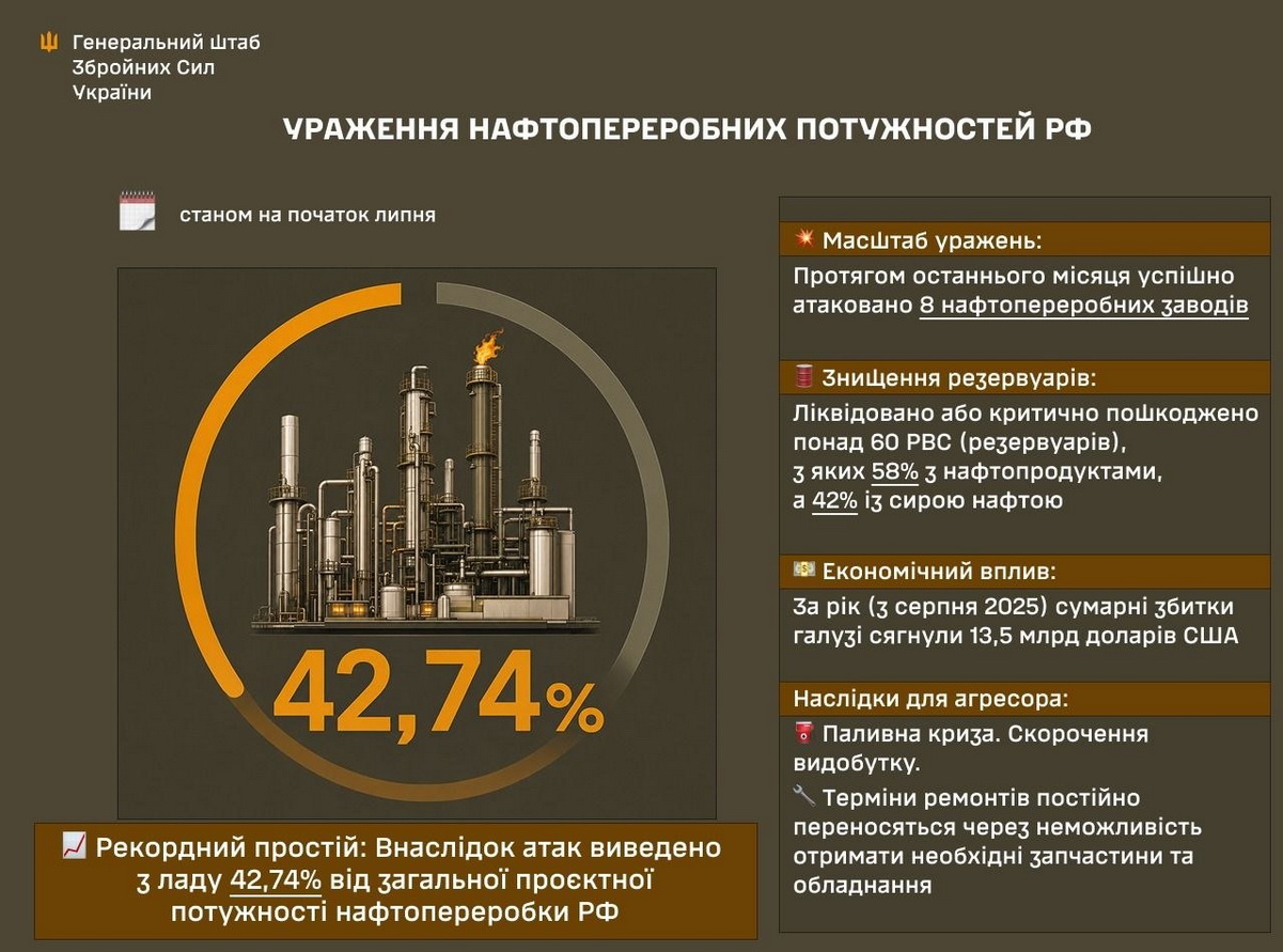 Генштаб