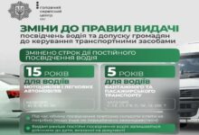 Інфографіка МВС України