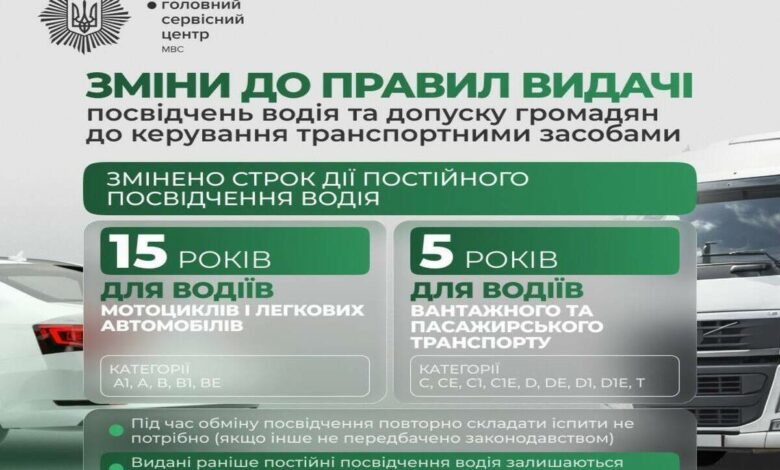 Інфографіка МВС України