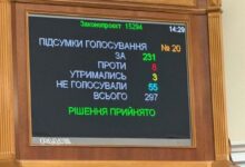 Підсумки голосування у ВР