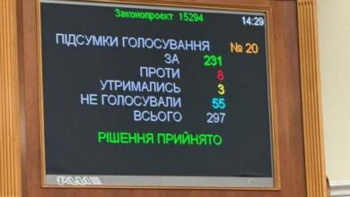 Підсумки голосування у ВР