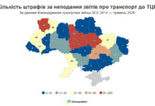 дані опендатабот, статистика