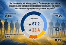 Інфографіка "Rzeczpospolita"