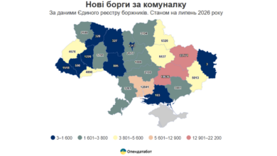 Миколаївщина - на третьому місці за новими боргами за комуналку