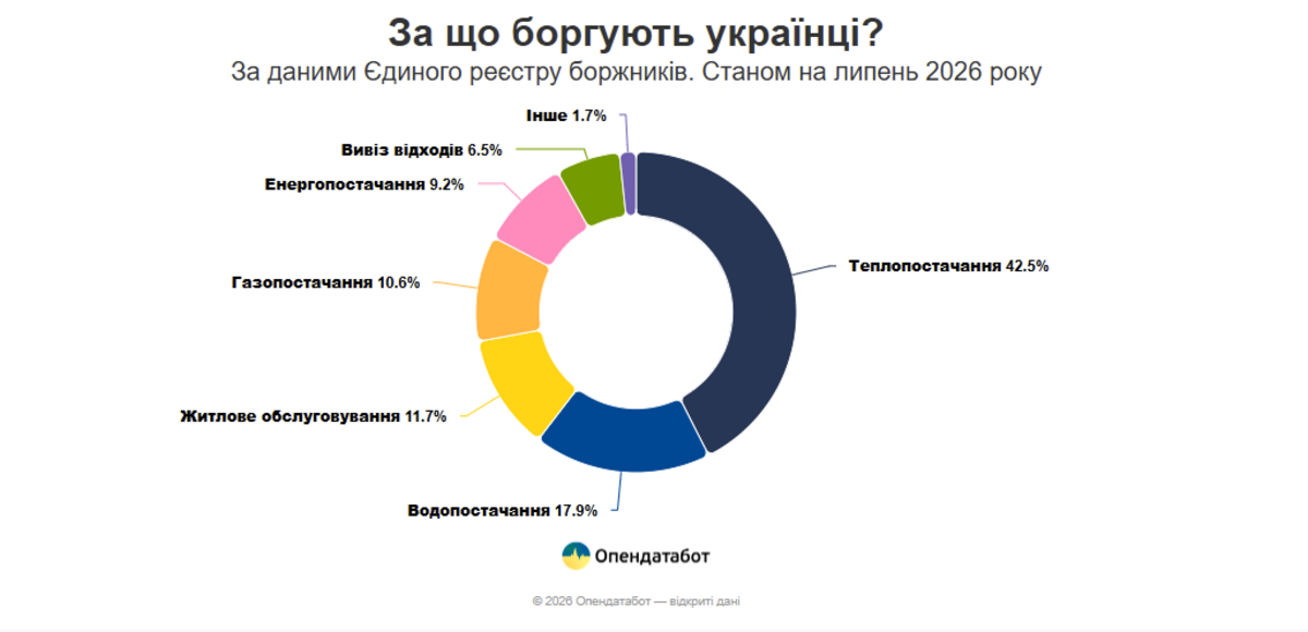 Інфографіка Опендатабот