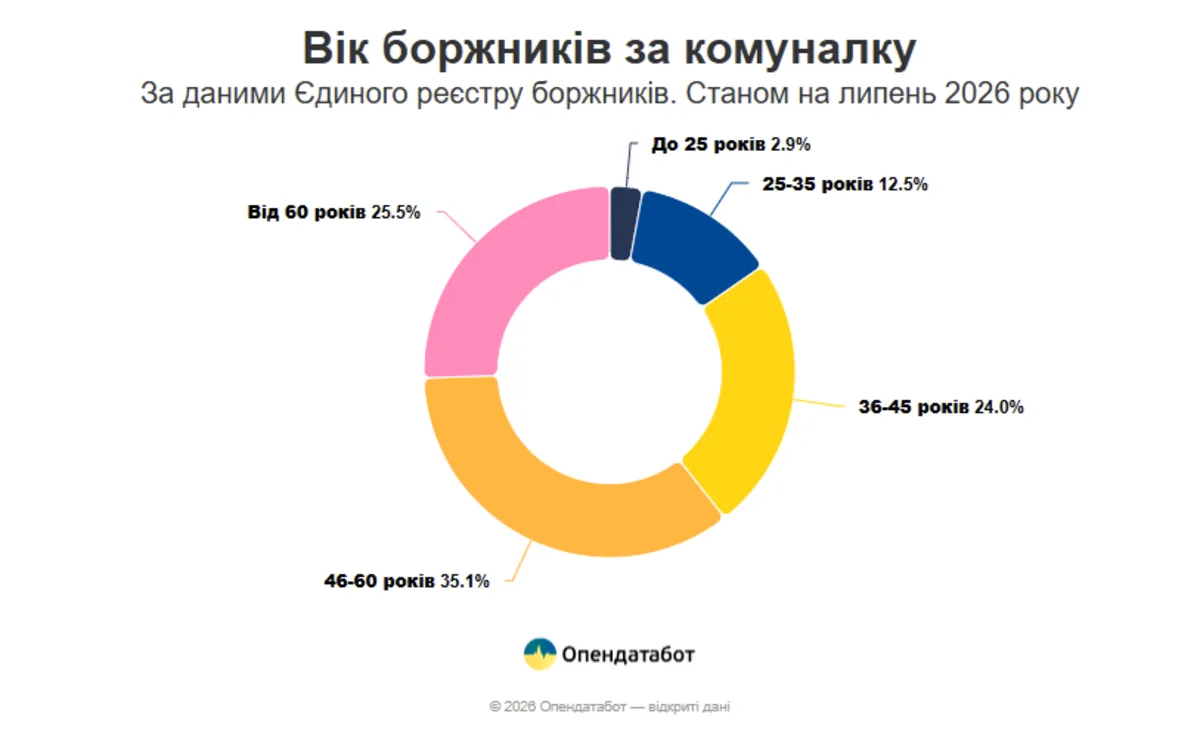 Інфографіка Опендатабот