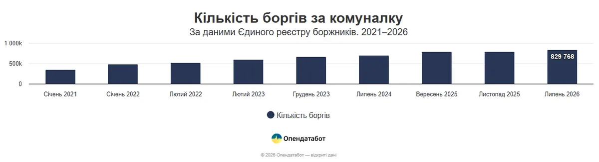 Інфографіка Опендатабот