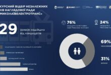 Завершення конкурсу до наглядової ради КП «Миколаївелектротранс» у Миколаєві