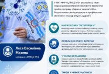 Медичний скринінг мешканців Миколаєва за програмою «Скринінг здоров’я 40+»