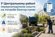 Перерозподіл бюджетних коштів на благоустрій у Центральному районі Миколаєва