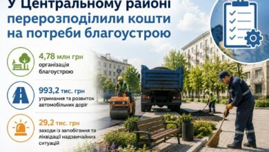 Перерозподіл бюджетних коштів на благоустрій у Центральному районі Миколаєва