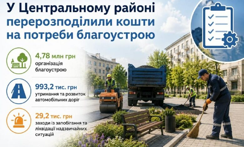 Перерозподіл бюджетних коштів на благоустрій у Центральному районі Миколаєва