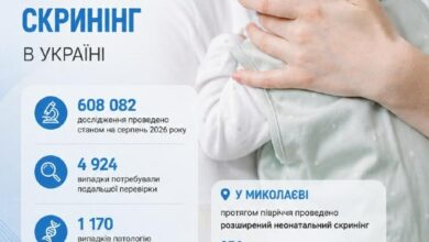 Ілюстративне фото проведення неонатального скринінгу новонародженого