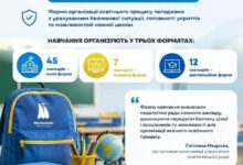 Ілюстративне фото школи у Миколаєві