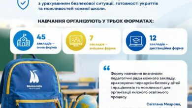 Ілюстративне фото школи у Миколаєві