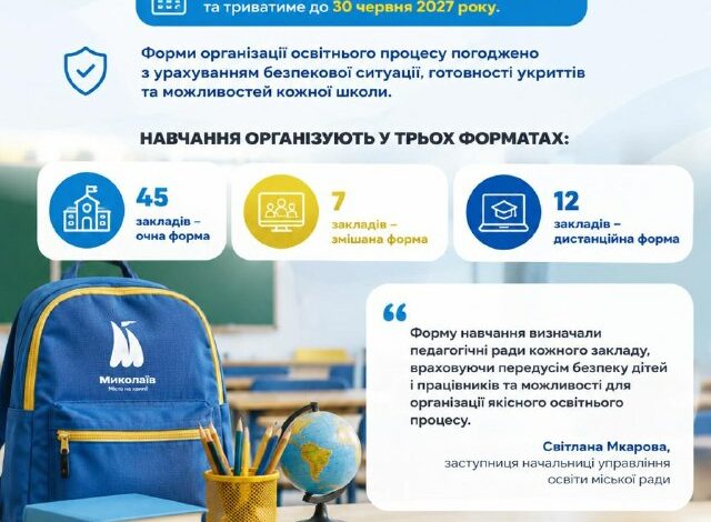 У Миколаєві 45 шкіл працюватимуть очно, ще 12 — дистанційно