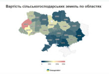 Інфографіка OpenDataBot