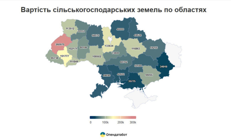 Інфографіка OpenDataBot