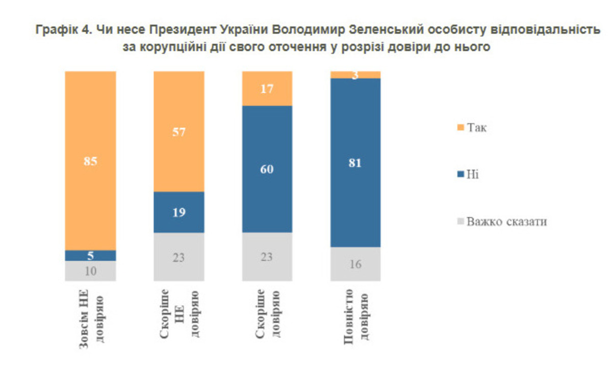 Інфографіка КМІС