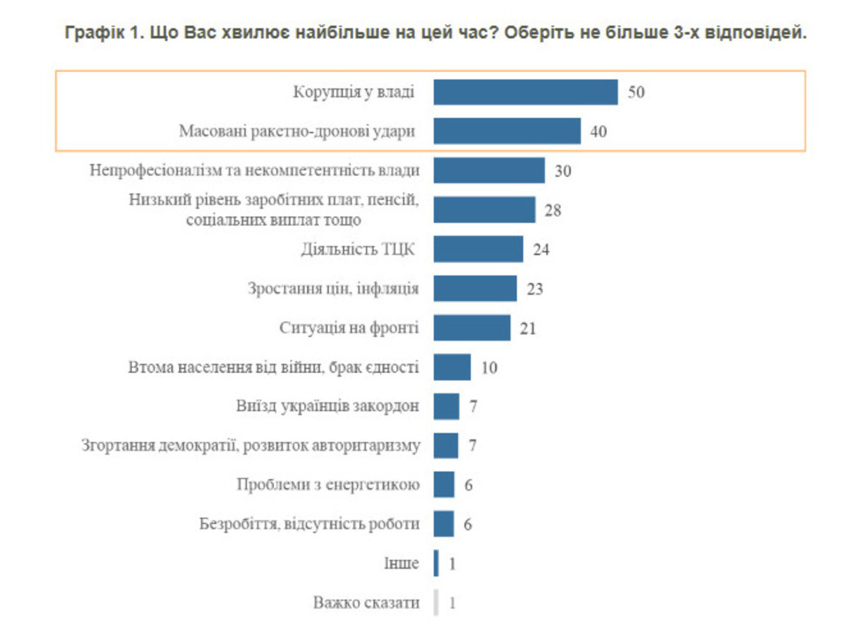 Інфографіка КМІС