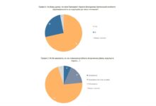 Інфографіка КМІС
