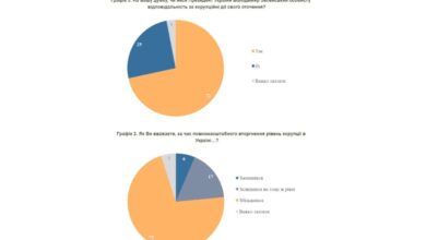 Інфографіка КМІС