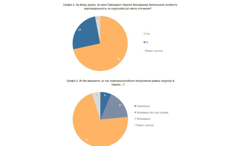 Інфографіка КМІС