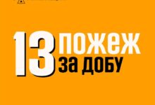 Пожежі на території Миколаївщини 20 вересня