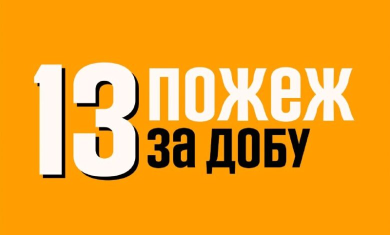 Пожежі на території Миколаївщини 20 вересня