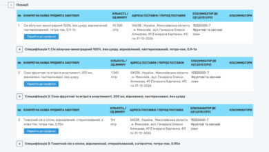 тендер на закупівлю соків, Прозорро