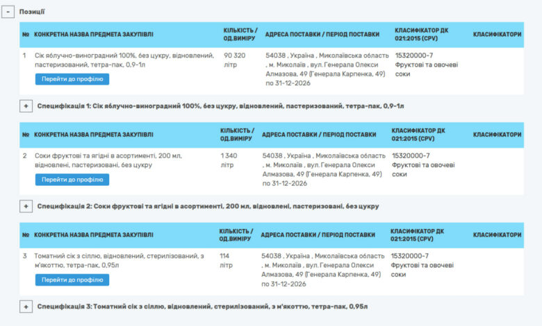 тендер на закупівлю соків, Прозорро