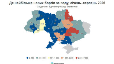 борги за воду (дані Опендатабот)
